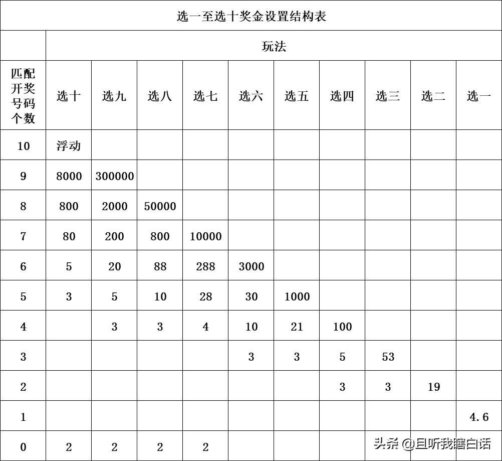 今日特码科普！快乐八开奖 开奖号码,百科词条爱好_2024最快更新