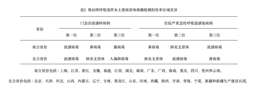 今日特码科普！近期流感99%是甲流,百科词条爱好_2024最快更新