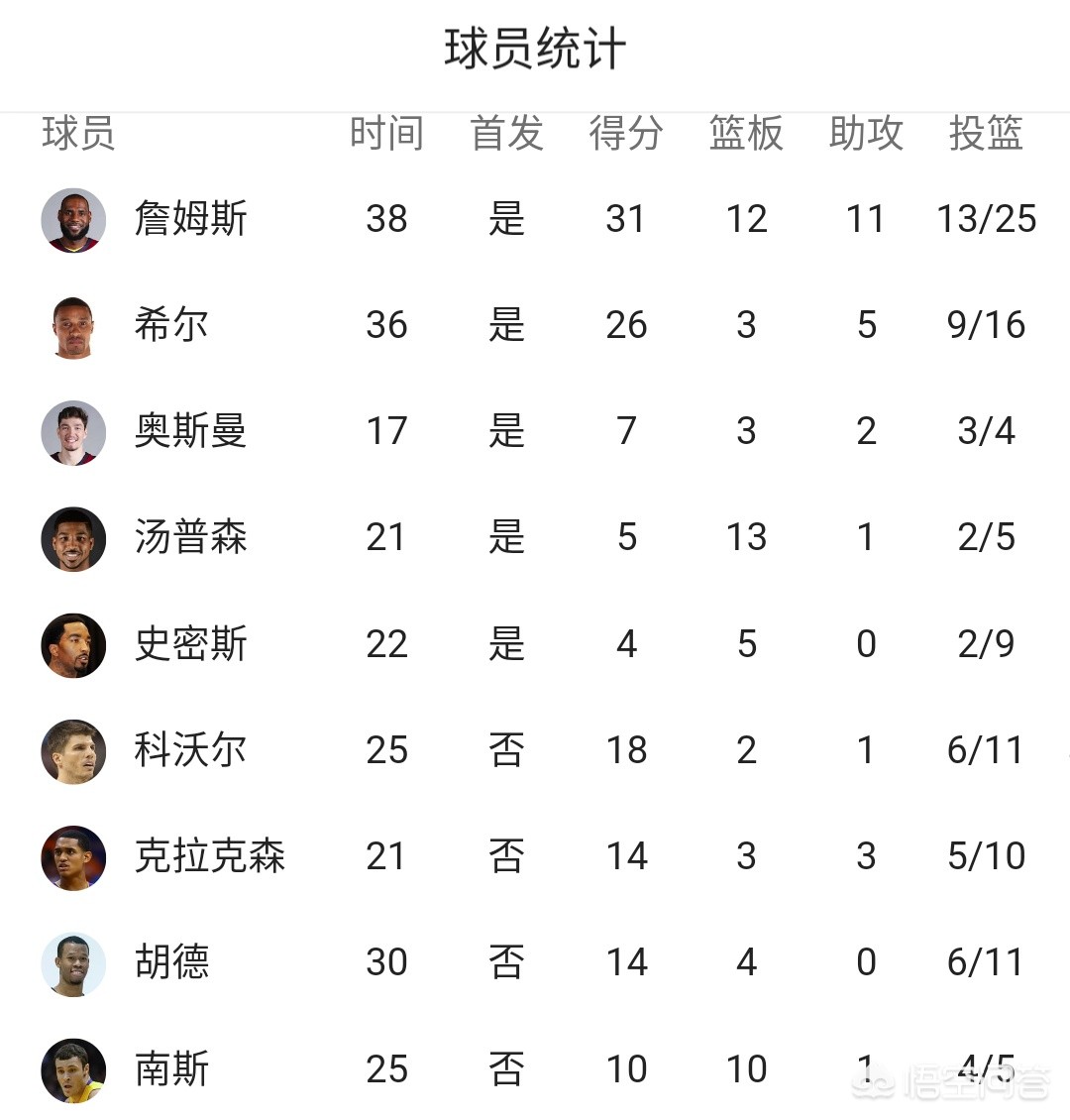 今日特码科普！詹姆斯再迎里程碑,百科词条爱好_2024最快更新