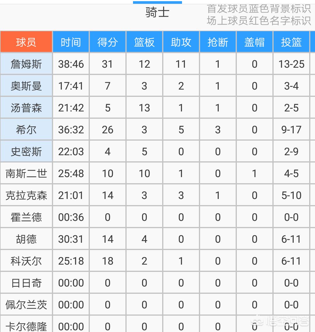 今日特码科普！詹姆斯再迎里程碑,百科词条爱好_2024最快更新