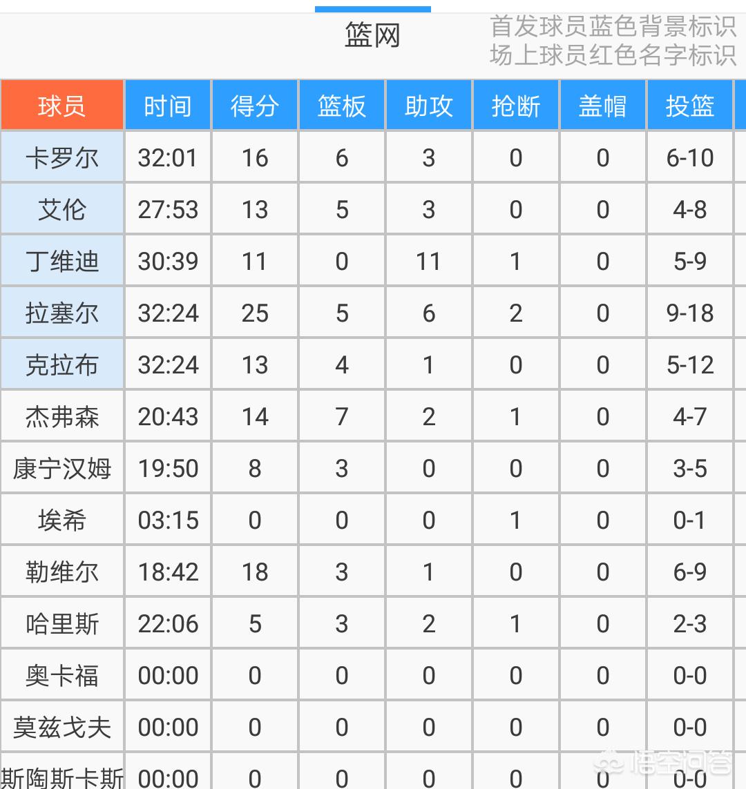 今日特码科普！詹姆斯再迎里程碑,百科词条爱好_2024最快更新