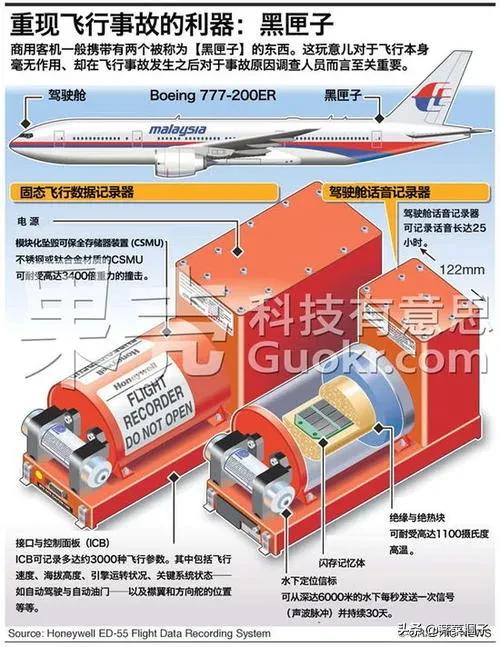 今日特码科普！坠机黑匣子送美分析,百科词条爱好_2024最快更新