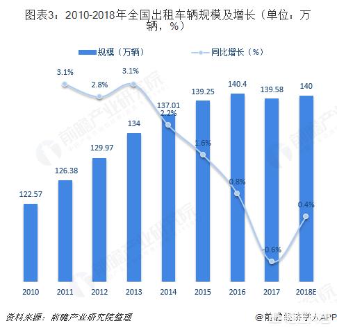 今日特码科普！日出租车行业倒闭潮,百科词条爱好_2024最快更新