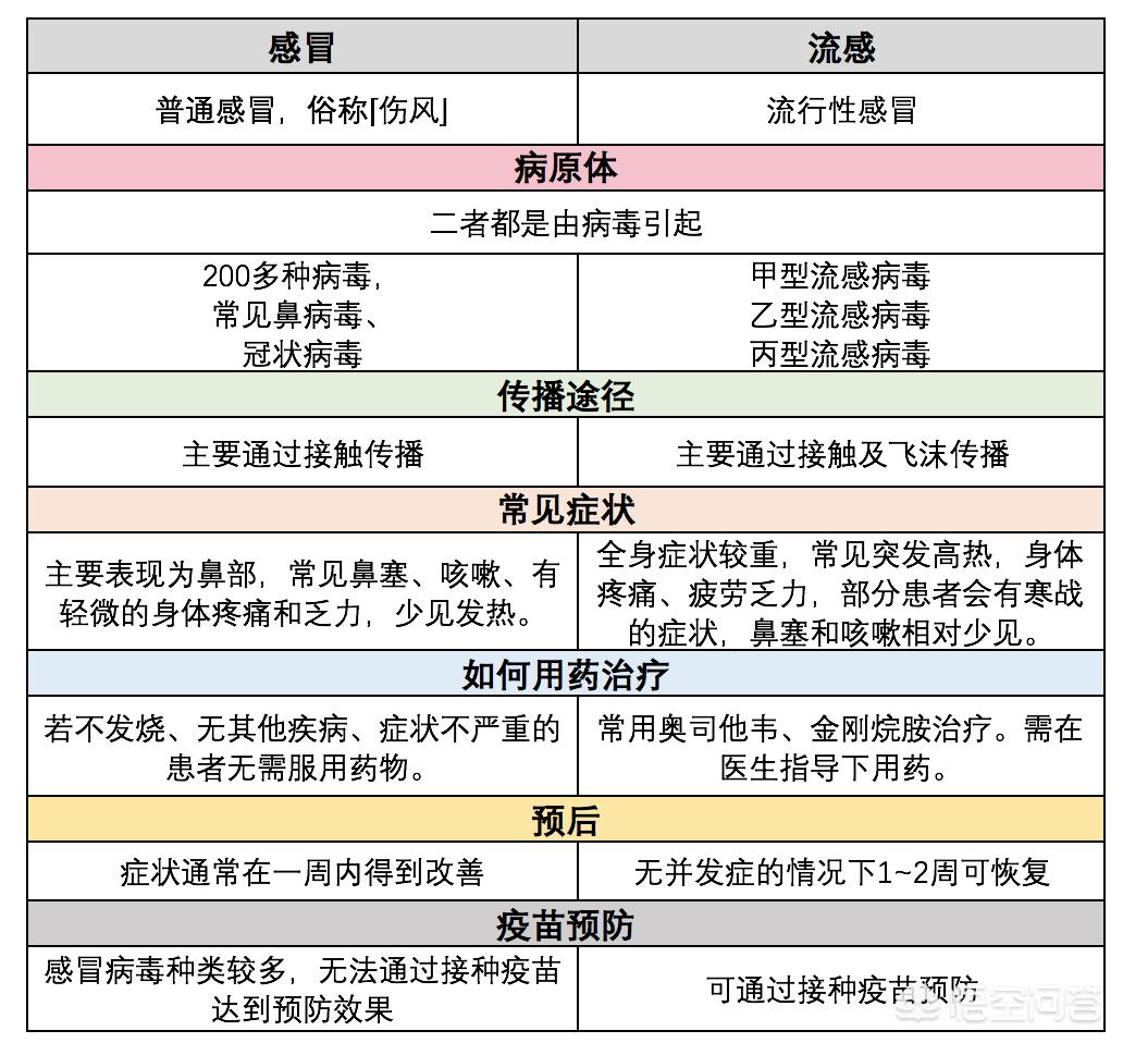 今日特码科普！流感不吃药能好吗,百科词条爱好_2024最快更新