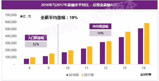 今日特码科普！AI人才缺口达400万,百科词条爱好_2024最快更新