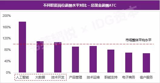 今日特码科普！AI人才缺口达400万,百科词条爱好_2024最快更新