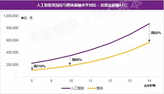 今日特码科普！AI人才缺口达400万,百科词条爱好_2024最快更新