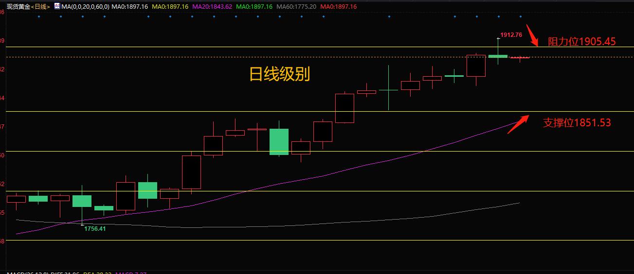 今日特码科普！金价大涨创历史新高,百科词条爱好_2024最快更新