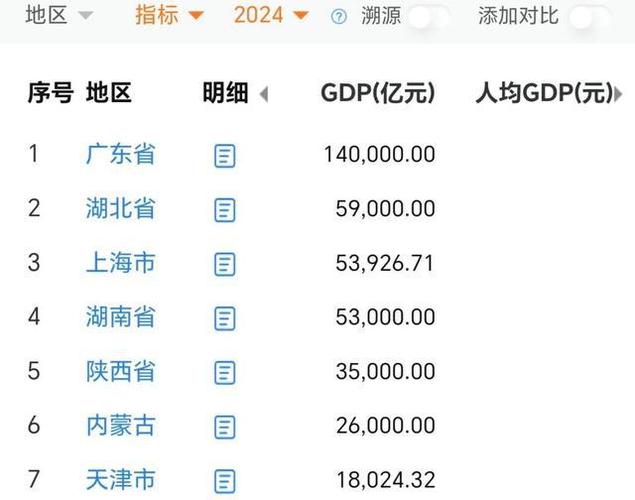 今日特码科普！31省份2024年GDP,百科词条爱好_2024最快更新