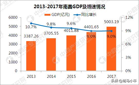 今日特码科普！31省份2024年GDP,百科词条爱好_2024最快更新