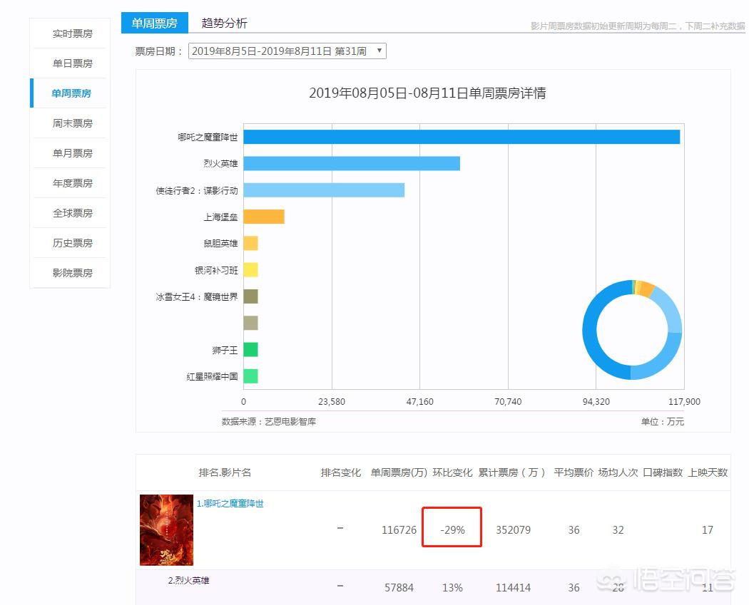 今日特码科普！哪吒2预测票房67亿,百科词条爱好_2024最快更新