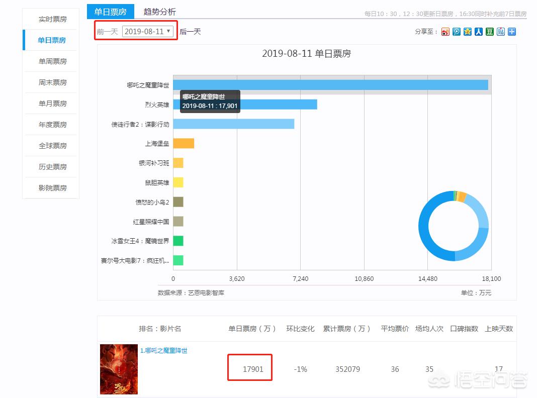 今日特码科普！哪吒2预测票房67亿,百科词条爱好_2024最快更新