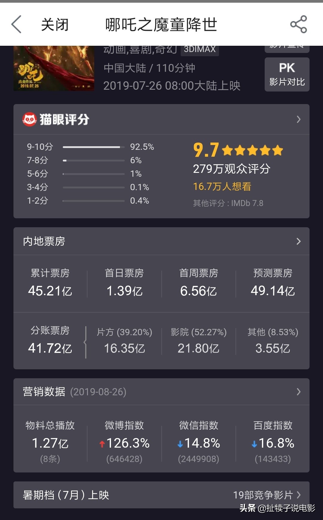 今日特码科普！哪吒2或成票房冠军,百科词条爱好_2024最快更新