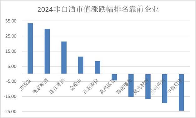 今日特码科普！白酒失意春节档,百科词条爱好_2024最快更新