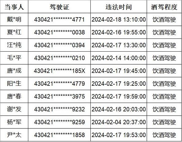 今日特码科普！酒驾送妻上班被举报,百科词条爱好_2024最快更新