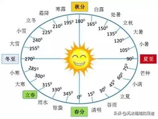 今日特码科普！明天就到立春了,百科词条爱好_2024最快更新