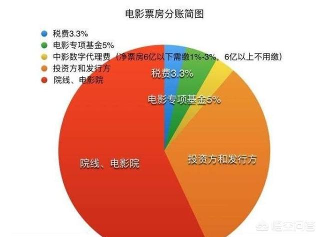 今日特码科普！哪吒2票房破30亿,百科词条爱好_2024最快更新