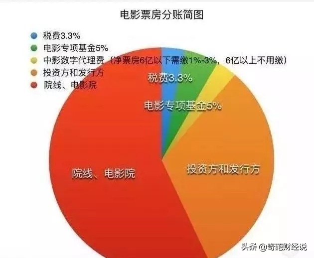 今日特码科普！哪吒2票房破30亿,百科词条爱好_2024最快更新