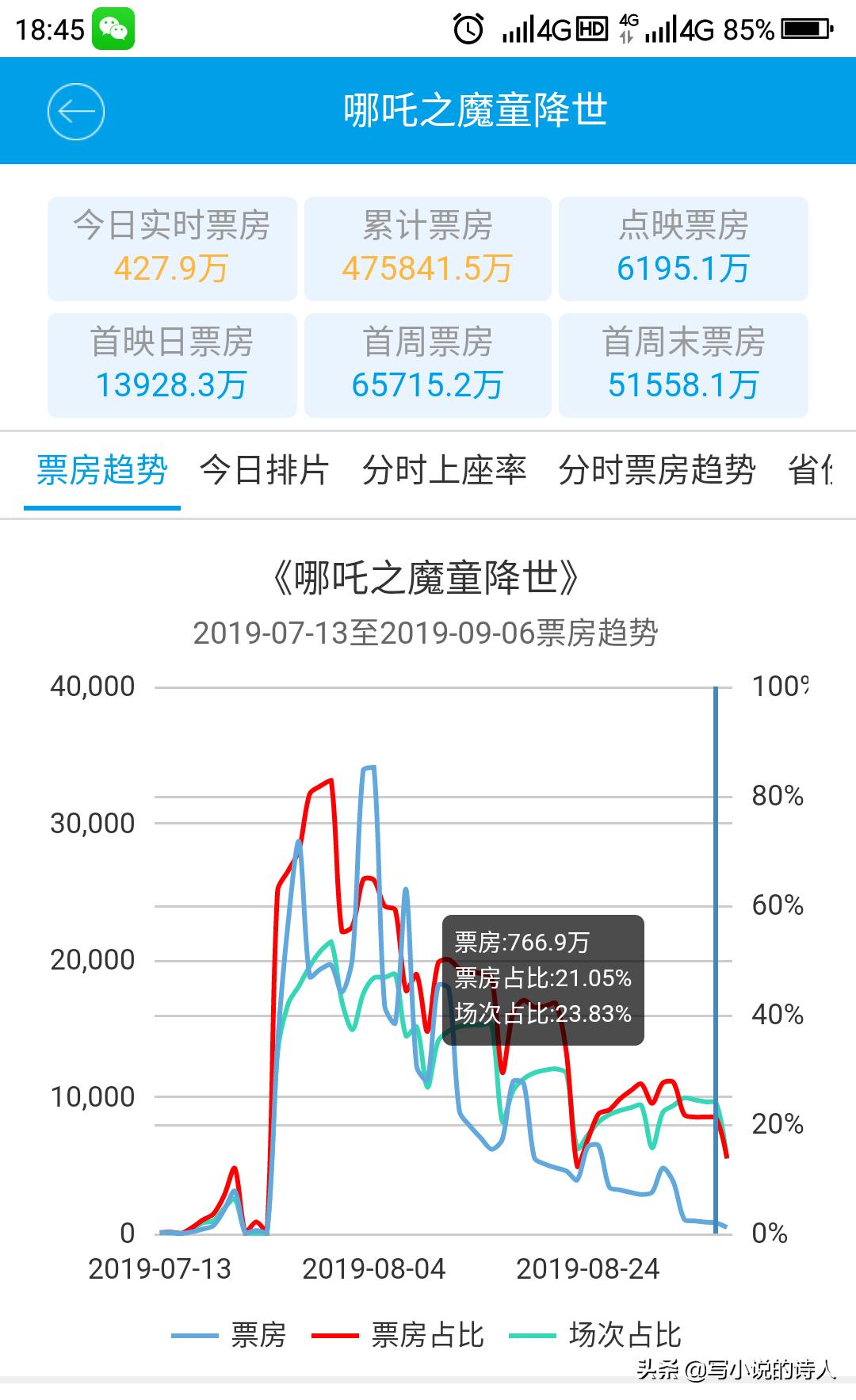 今日特码科普！哪吒2或成新票房冠军,百科词条爱好_2024最快更新