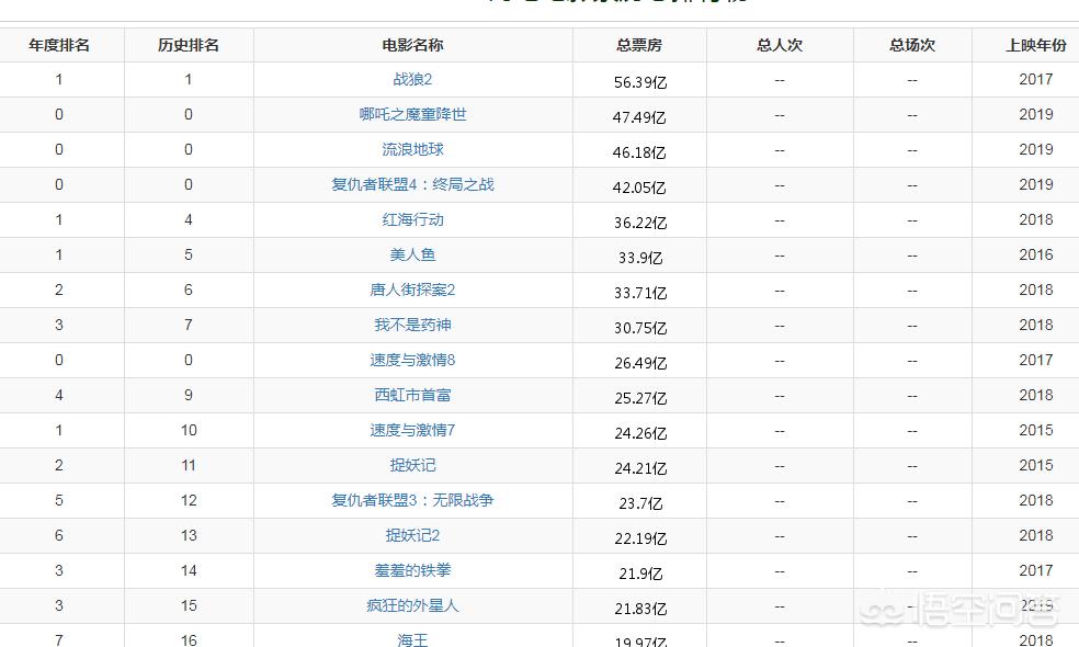 今日特码科普！哪吒2或成新票房冠军,百科词条爱好_2024最快更新