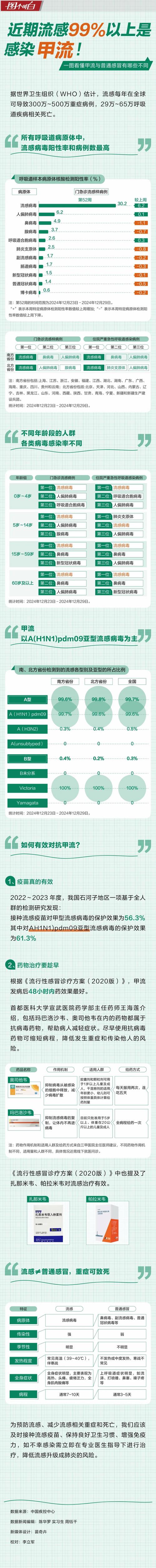 今日特码科普！流感不是普通重感冒,百科词条爱好_2024最快更新