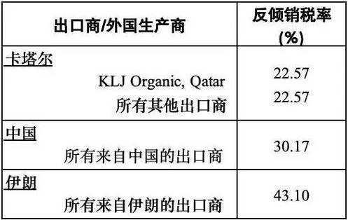 今日特码科普！加拿大对美加征关税,百科词条爱好_2024最快更新