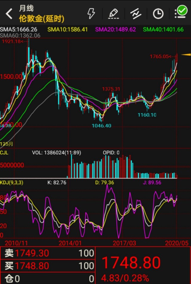 今日特码科普！金价为何屡创新高,百科词条爱好_2024最快更新