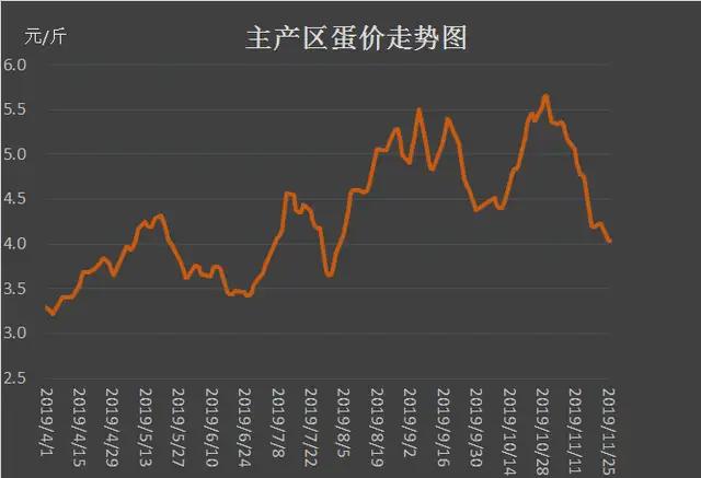 今日特码科普！蛋价飞涨有人养鸡,百科词条爱好_2024最快更新