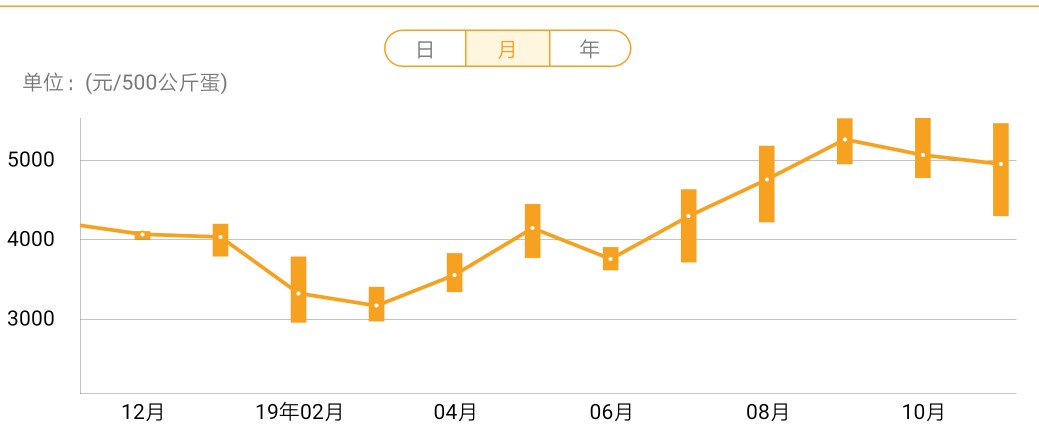 今日特码科普！蛋价飞涨有人养鸡,百科词条爱好_2024最快更新