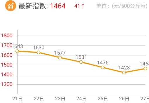 今日特码科普！蛋价飞涨有人养鸡,百科词条爱好_2024最快更新