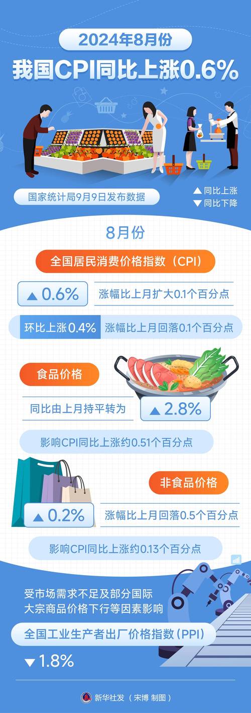 今日特码科普！1月份CPI上涨0.5%,百科词条爱好_2024最快更新